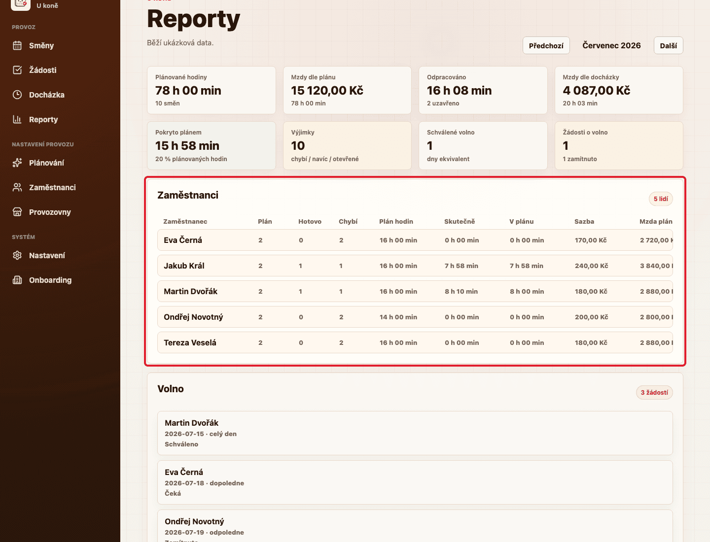 Tabulka Zaměstnanci v reportech zvýrazněná červeným rámečkem