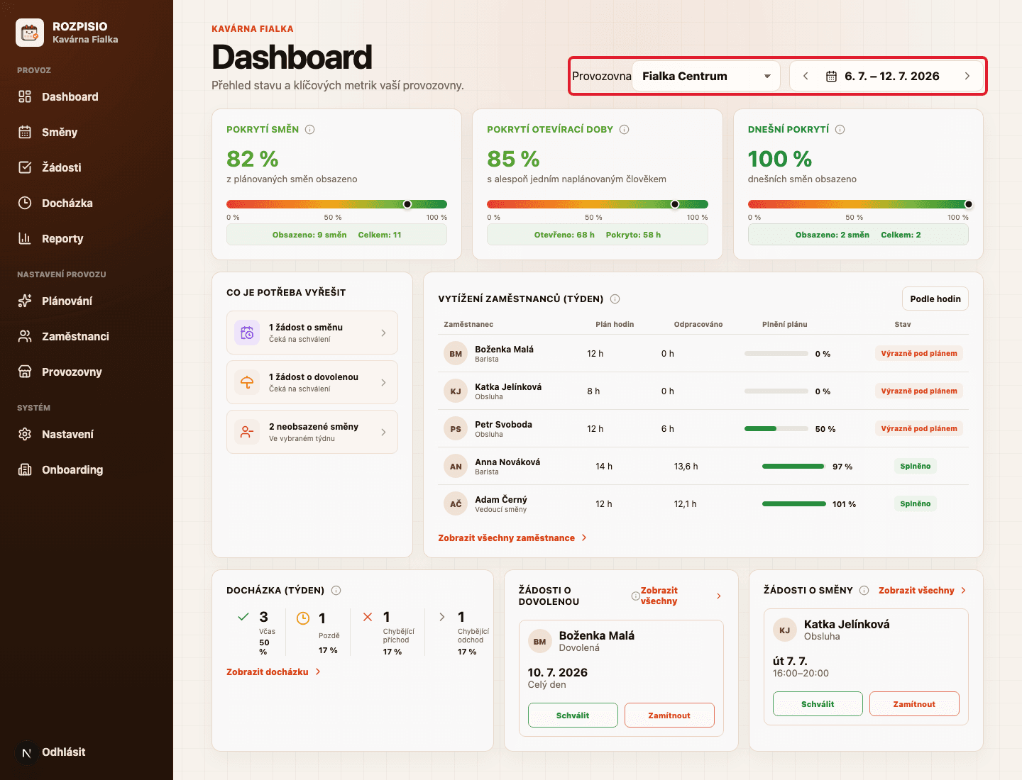 Výběr provozovny a týdne na dashboardu zvýrazněný červeným rámečkem